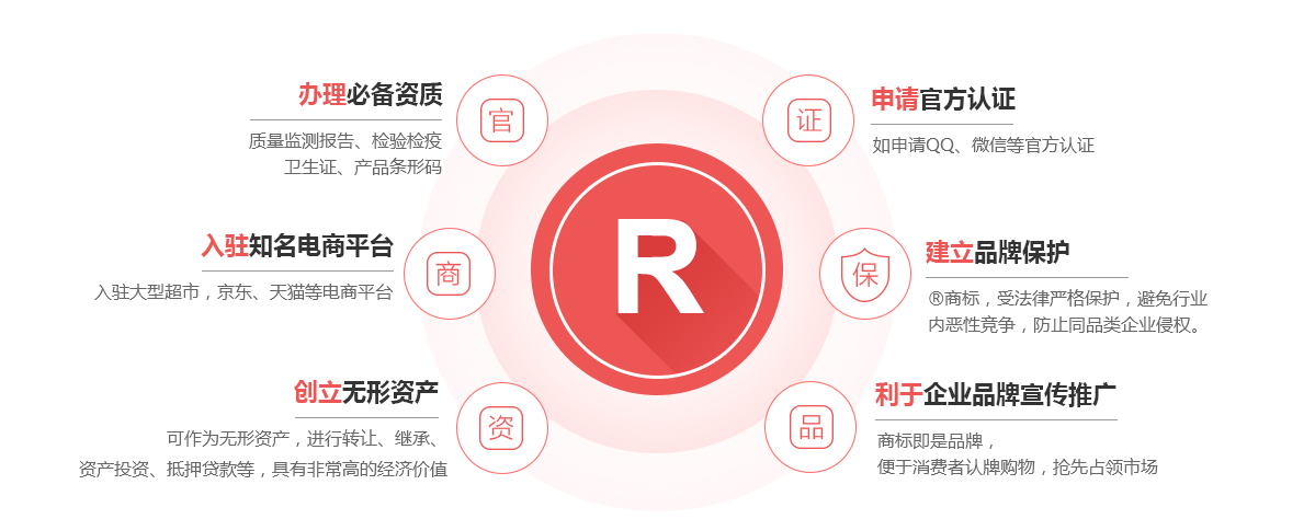 罗庄商标注册的作用